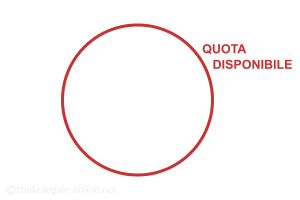 quote successione testamentaria in assenza di legittimari